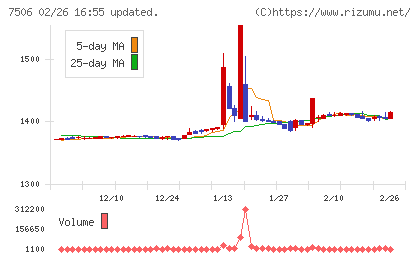 ハウス　オブ　ローゼチャート