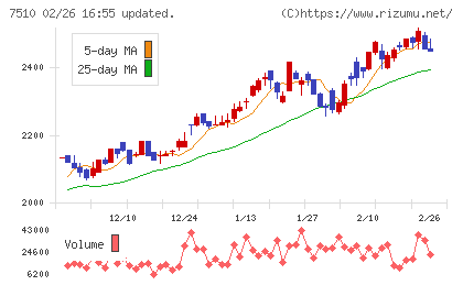 たけびしチャート