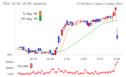 ヒマラヤチャート