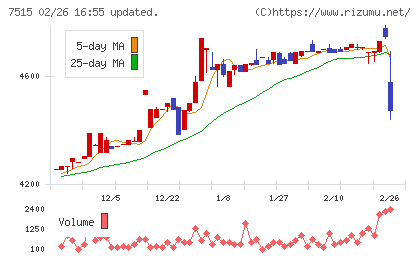 マルヨシセンターチャート