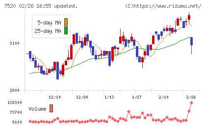 エコスチャート