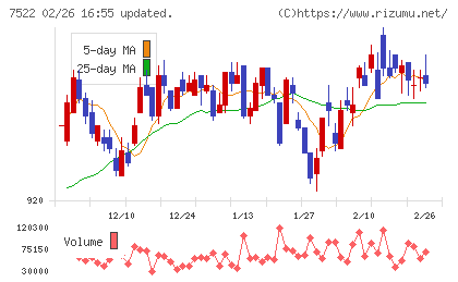 ワタミチャート