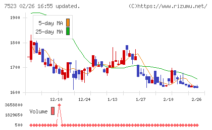 アールビバンチャート