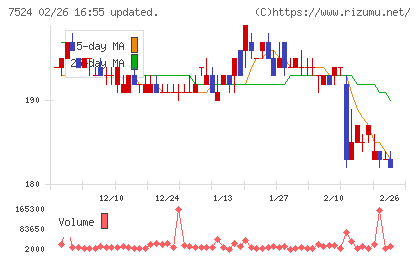 マルシェチャート
