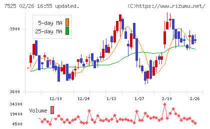 リックスチャート