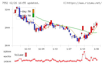 ハピネットチャート