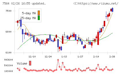 ワークマンチャート