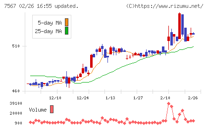 栄電子チャート