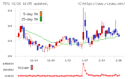 ヤマノホールディングスチャート