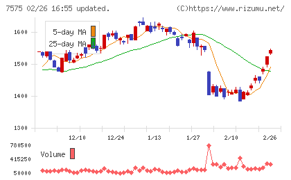 日本ライフラインチャート