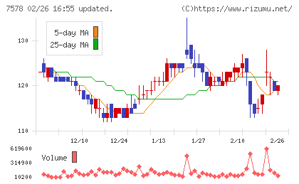ニチリョクチャート