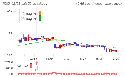 かんなん丸チャート
