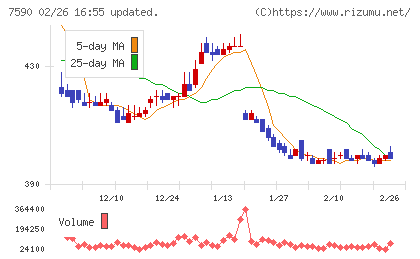 タカショーチャート