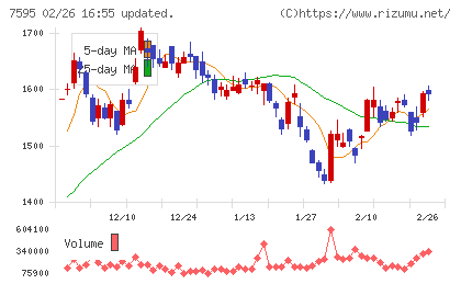 アルゴグラフィックスチャート