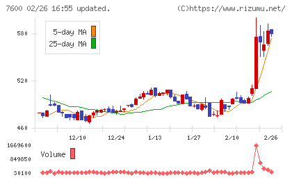 日本エム・ディ・エムチャート