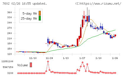 レダックスチャート
