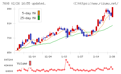 エスケイジャパンチャート