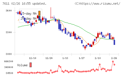 ハイデイ日高チャート