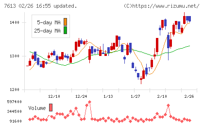 シークスチャート