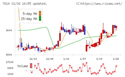 オーエムツーネットワークチャート