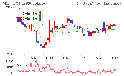 うかいチャート