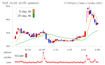 グローバルダイニングチャート