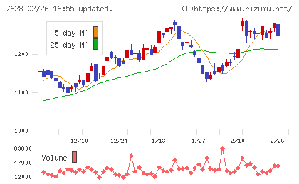 オーハシテクニカチャート