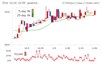 星医療酸器チャート