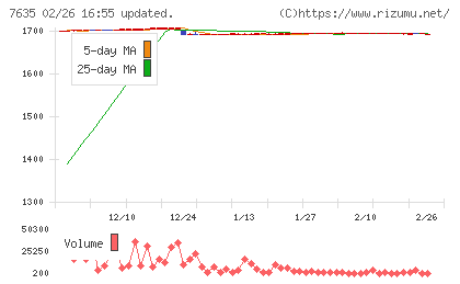 杉田エースチャート
