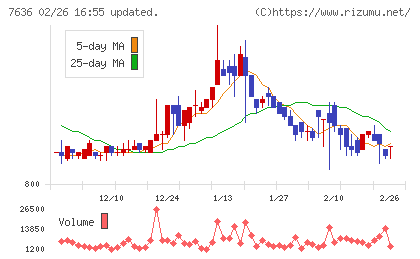 ハンズマンチャート