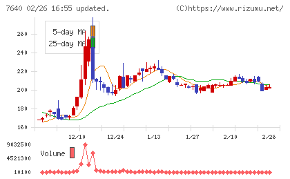 トップカルチャーチャート