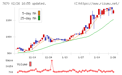 オーウエルチャート