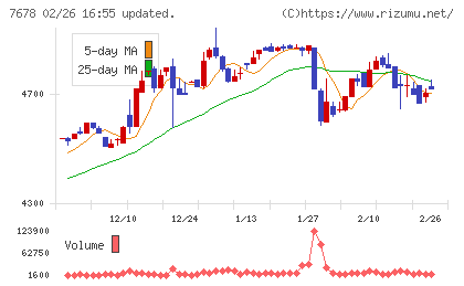 あさくまチャート