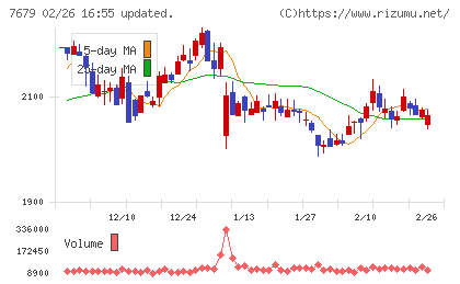 薬王堂ホールディングスチャート