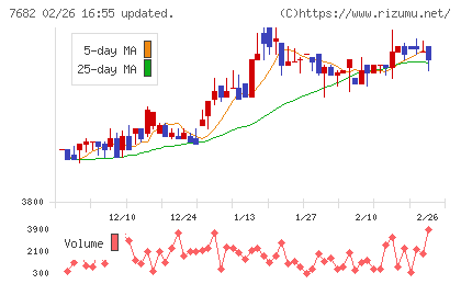 浜木綿チャート