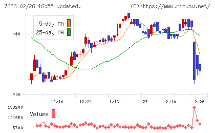 ひとまいるチャート