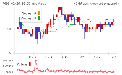 アースインフィニティチャート