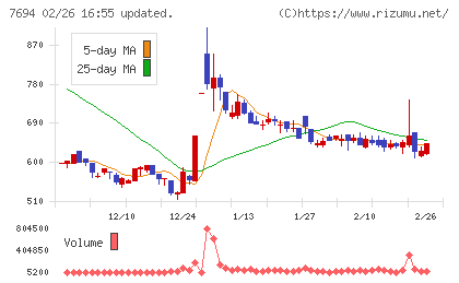 いつもチャート