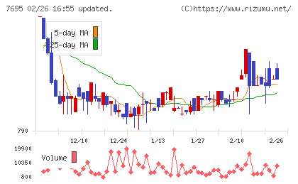 交換できるくんチャート