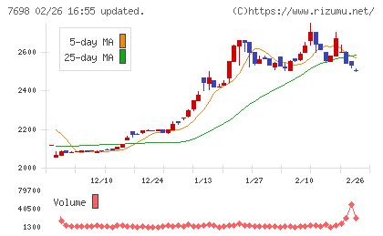 アイスコチャート