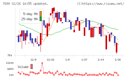 オムニ・プラス・システムチャート