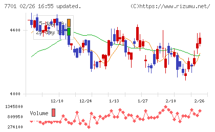 島津製作所チャート