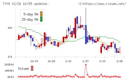 クボテックチャート