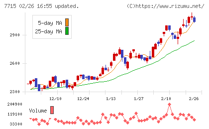 長野計器チャート