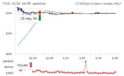 スター精密チャート