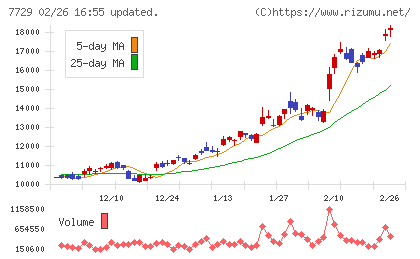 東京精密チャート