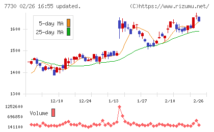 マニーチャート