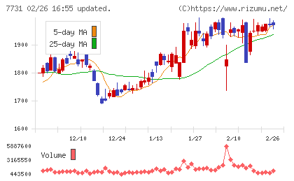 ニコンチャート