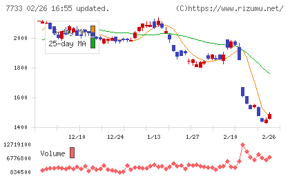 オリンパスチャート