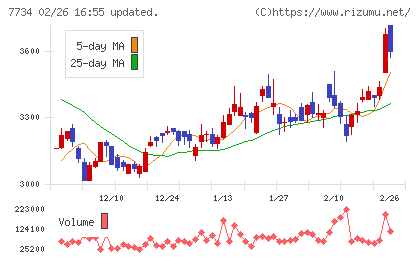 理研計器チャート